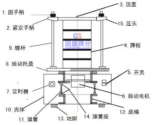 試驗室篩分機