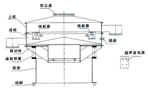 超聲波篩分機(jī)圖紙