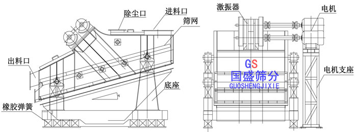 重型振動篩