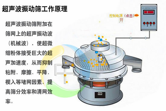 超聲波振動篩分機(jī)