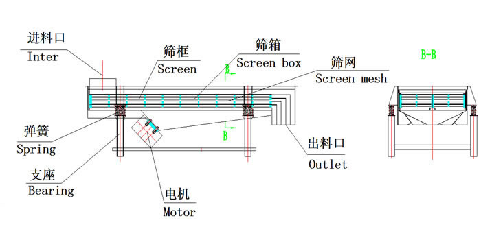 直線篩分機結(jié)構(gòu)圖