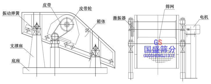 礦用單軸篩