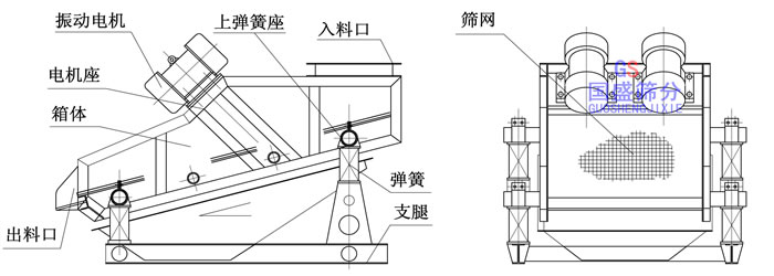 礦用篩分機結構圖