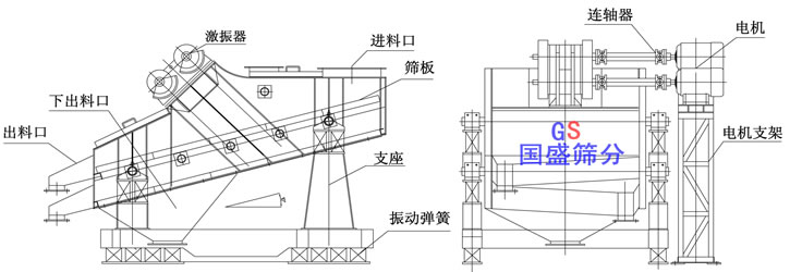 冷礦振動(dòng)篩